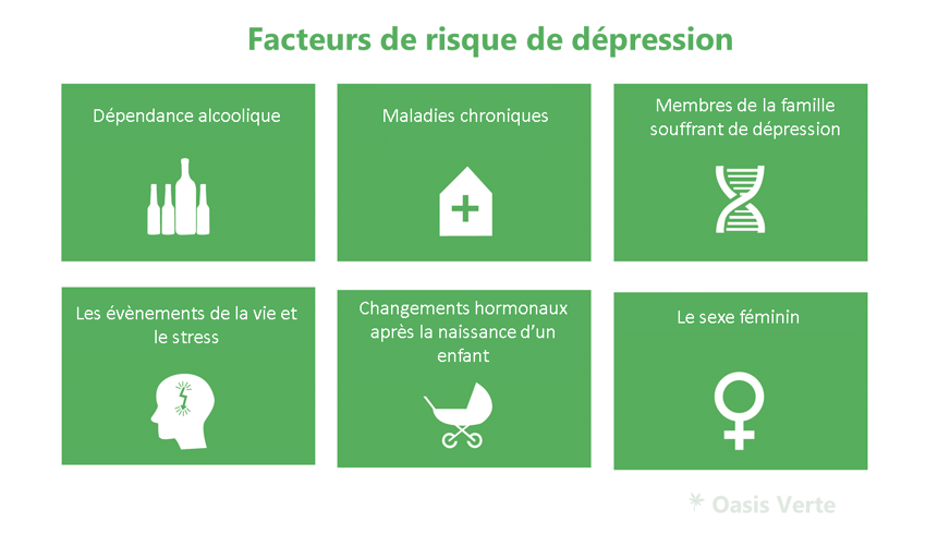 risques depressions